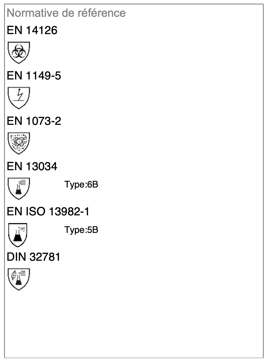 combinaison usage unique - normes