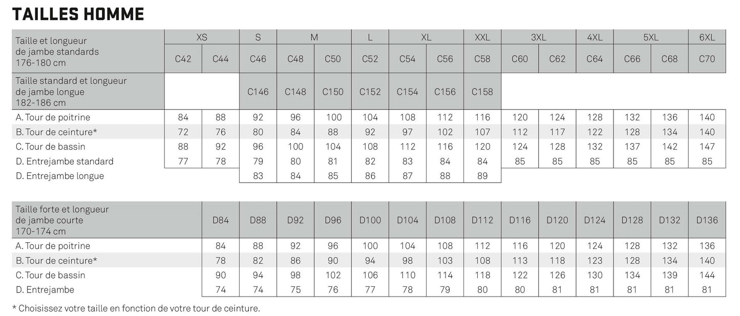 pantalon blaklader - tableau taille