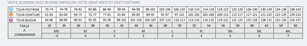 combinaison Molinel Optimax - tableau taille